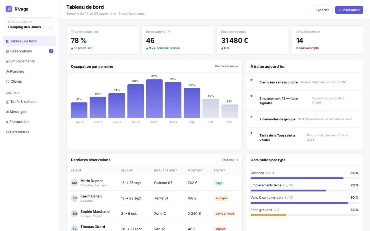 Un produit SaaS multi-clients construit avec la méthode